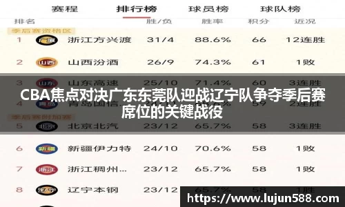 CBA焦点对决广东东莞队迎战辽宁队争夺季后赛席位的关键战役